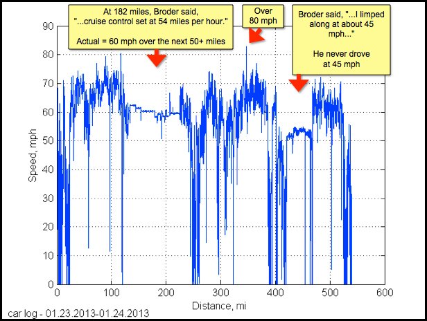 Tesla takes hits in its beef with the New York Times, but may have won regardless
