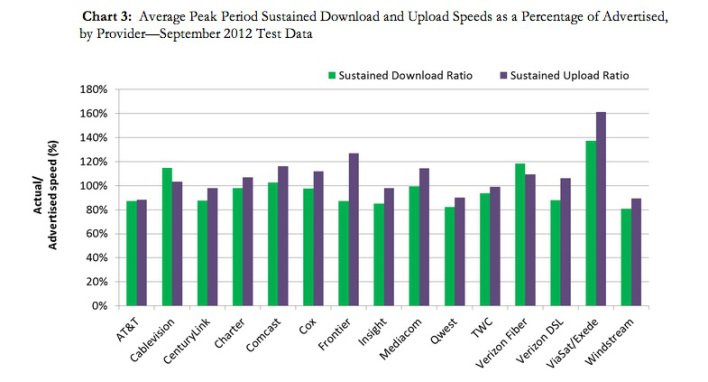 Some broadband is better than others, like fiber and …. satellite!