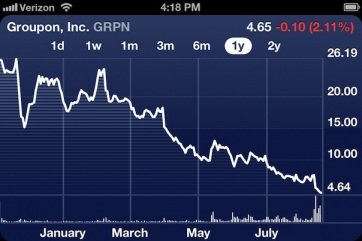 Groupon is not a tech company. Why was it valued like one?