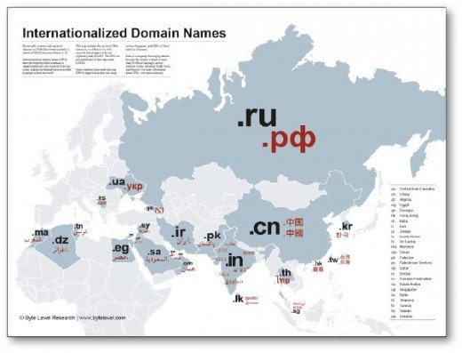 The multilingual web: A year of non-Latin script domain names