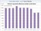 chart of the day, yahoo revenue, carol bartz, july 2011