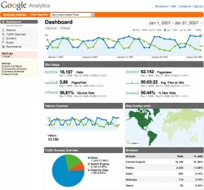 Google Analytics Could Be Banned In Norway
