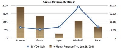 How Apple has found success in China, and why it’s just the beginning.