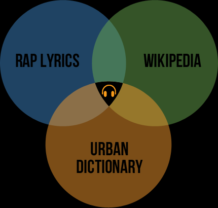 Why the music industry wants a piece of lyrics site Rap Genius