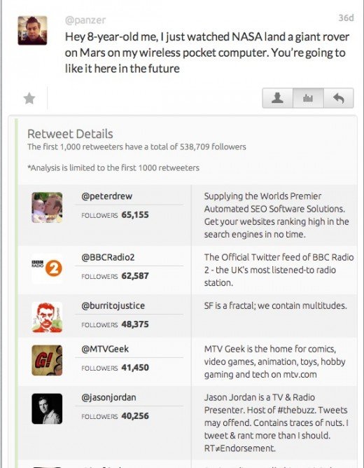 Screen Shot 2012 09 11 at 6.22.39 PM 520x668 Twitter companion Favstar gets a huge and lovely redesign