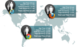 New Relic Now Monitors User Experience in Real Time