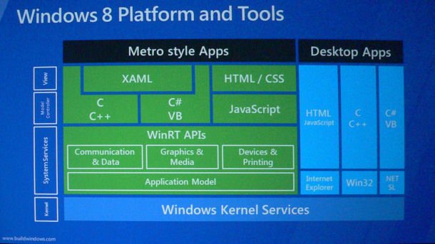 Build 2011: What Is WinRT, and Is Silverlight Dead?