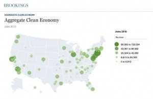 The clean economy employs more workers than fossil fuels