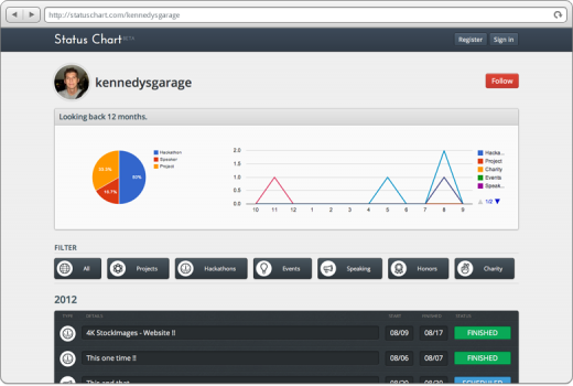 kennedysgarage 520x350 Check out the 9 startups demoing at Septembers New York Tech Meetup