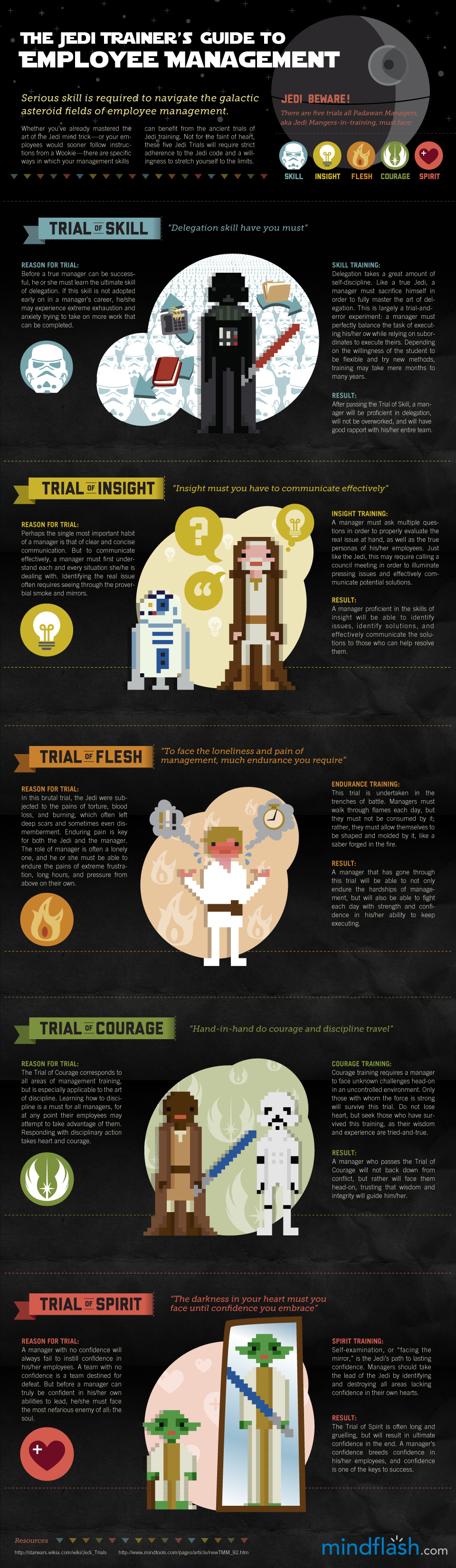 The Jedi Trainer’s Guide To Employee Management [Infographic]