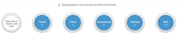 Google Plus Feature Request: Automatic Circles