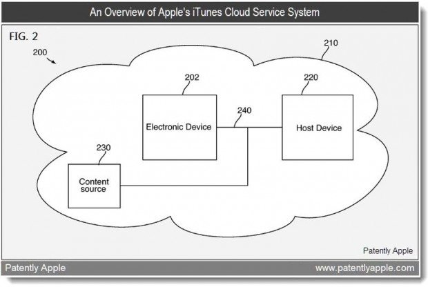 Apple Patents A Streaming Music Service That Has A Key Advantage Over Current Providers