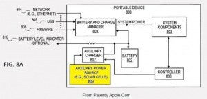 How Apple could revolutionize solar
