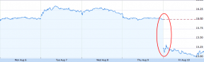 As Marissa Mayer Annoys Investors By Keeping $4.2B In Dividends, YHOO Is Down 5.4%