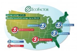 EcoFactor: Using big data to reduce home energy by 17%