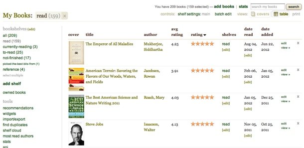 Book Lovers: If You’re Not Already On Goodreads, Here’s Why You Should Be