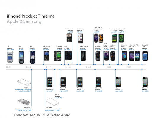 Apple v. Samsung day 3 preview: The iPhone and iPad may feel obvious, but they weren’t inevitable